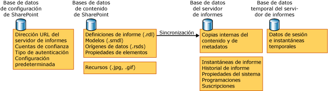 Diagrama de base de datos