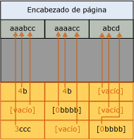 Página después de la compresión del prefijo