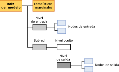estructura del contenido del modelo de regresión logística