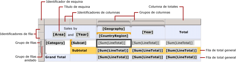 Región de datos Tablix