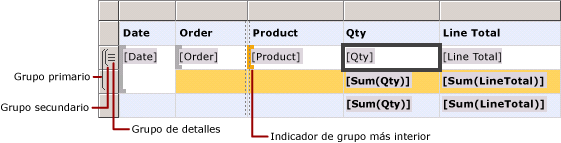 Tabla con grupos de filas anidadas y de detalle