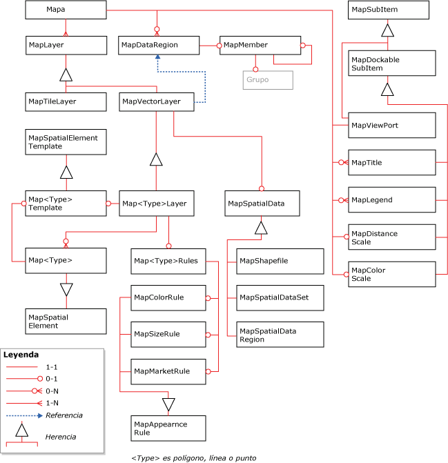 Diagrama de mapa RDL