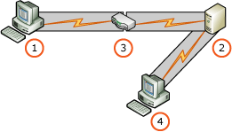 Protección extendida combinada con SSL