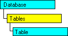 Modelo de objeto SQL-DMO con el objeto actual