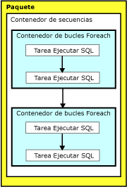 Implementación de varias transacciones