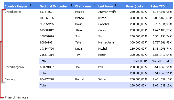 Informe de tabla con datos.