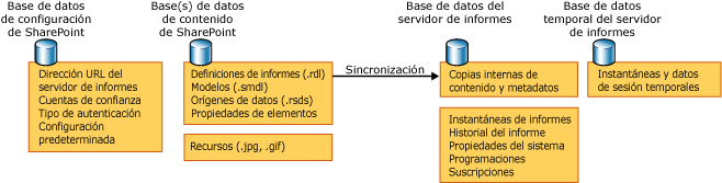 Diagrama de base de datos