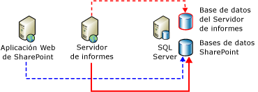 Diagrama de conexión