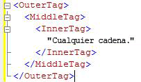 Código XML que muestra la esquematización