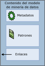 el elemento contiene los metadatos, patrones y enlaces
