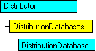 Modelo de objetos SQL-DMO con el objeto actual