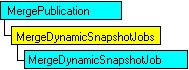 Modelo de objetos SQL-DMO con el objeto actual