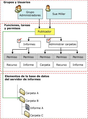 Diagrama de asignaciones de funciones