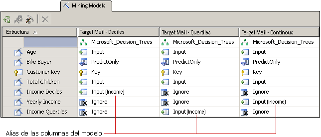 alias en columnas de un modelo de minería de datos