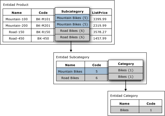 Atributos basados en dominio en una entidad
