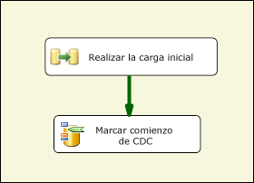 Primeros dos escenarios de control de paquetes SSIS