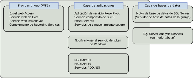 Diagrama de arquitectura lógica