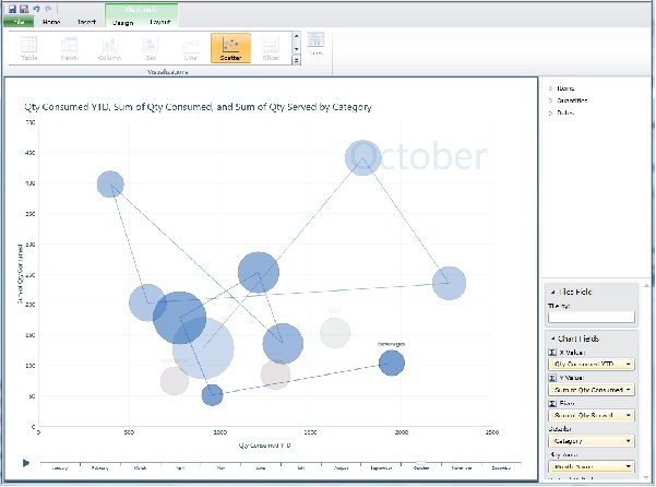 Gráfico de burbujas con seguimiento de burbuja de bebida