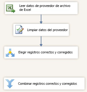 Combinar registros correctos y corregidos