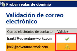 Resultados de la prueba de la regla de dominio