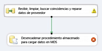 Conexión a tarea Ejecutar SQL