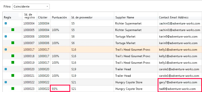 Definición de directiva - Resultados de directiva