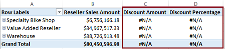 Columnas de Excel mostrando celdas como no disponibles