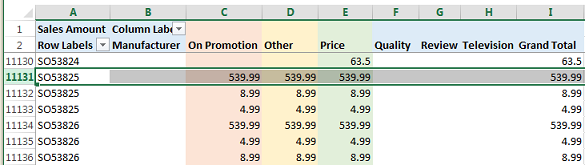 Hoja de cálculo de Excel que muestra agregaciones varios a varios