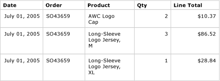 Vista previa de la tabla con encabezados de columna en negrita Vista previa de la tabla con encabezados de columna en negrita