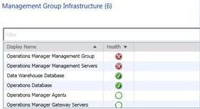 Estado de la infraestructura de grupo de administración