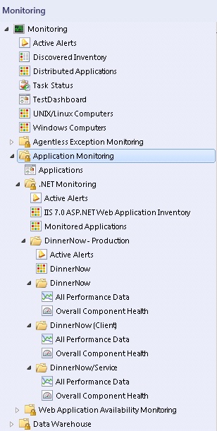 Carpeta Supervisión de rendimiento de aplicaciones ASP.NET