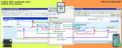 Figura 5 Asignaciones de esquema XML entre InfoPath y SharePoint