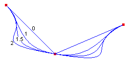 Curvas spline cardinales