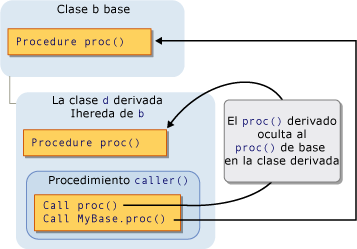 Diagrama gráfico de sombreado por herencia