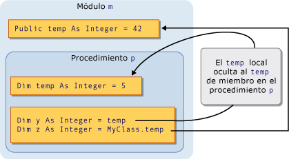 Diagrama gráfico de sombreado por ámbito