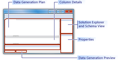 Plan de generación de datos y ventanas relacionadas