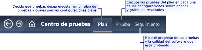 Definir el trabajo de comprobación