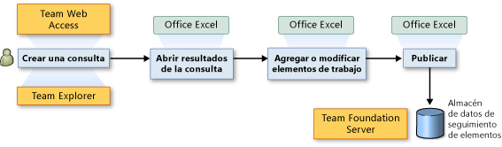 Abrir resultados de la consulta en Office Excel