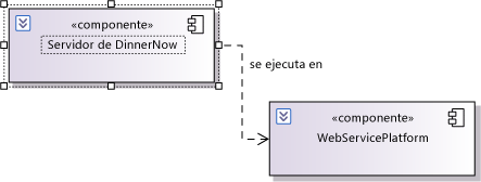 Dependencia entre componentes