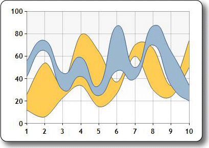 Imagen del tipo de gráfico de intervalos de spline