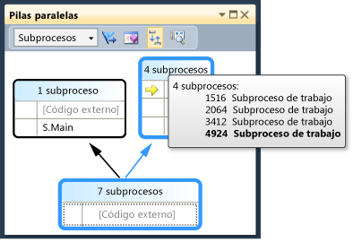 Información sobre herramientas con identificadores y nombres de subprocesos