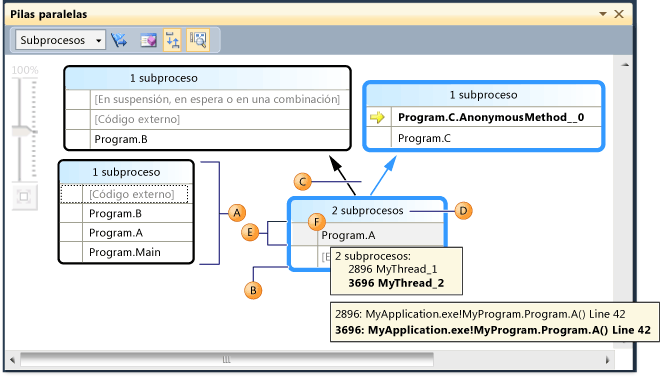 Vista de subprocesos de la ventana Pilas paralelas