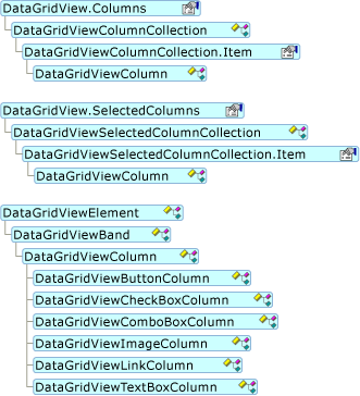 Modelo de objetos DataGridViewColumn