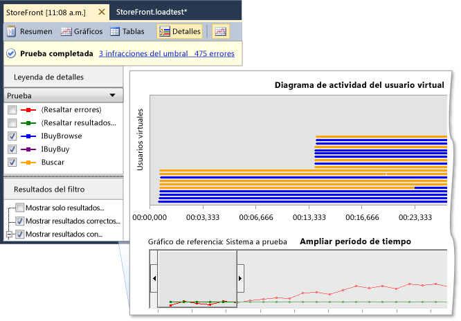 Diagrama de actividad del usuario virtual