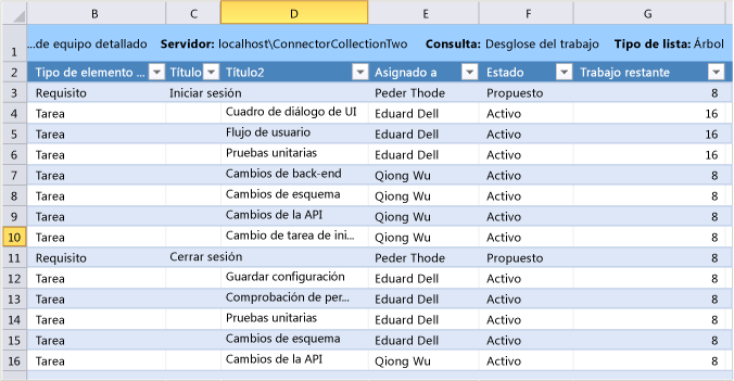 Desglose del trabajo en tareas mostradas en Excel