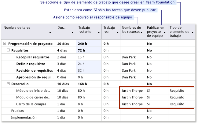 Establecer requisitos para que sean publicados