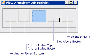 Delimitación de FlowLayoutPanel