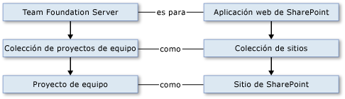 Relaciones análogas