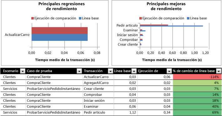 Problema potencial en el código de la aplicación