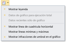 Opciones de la vista de gráficos
